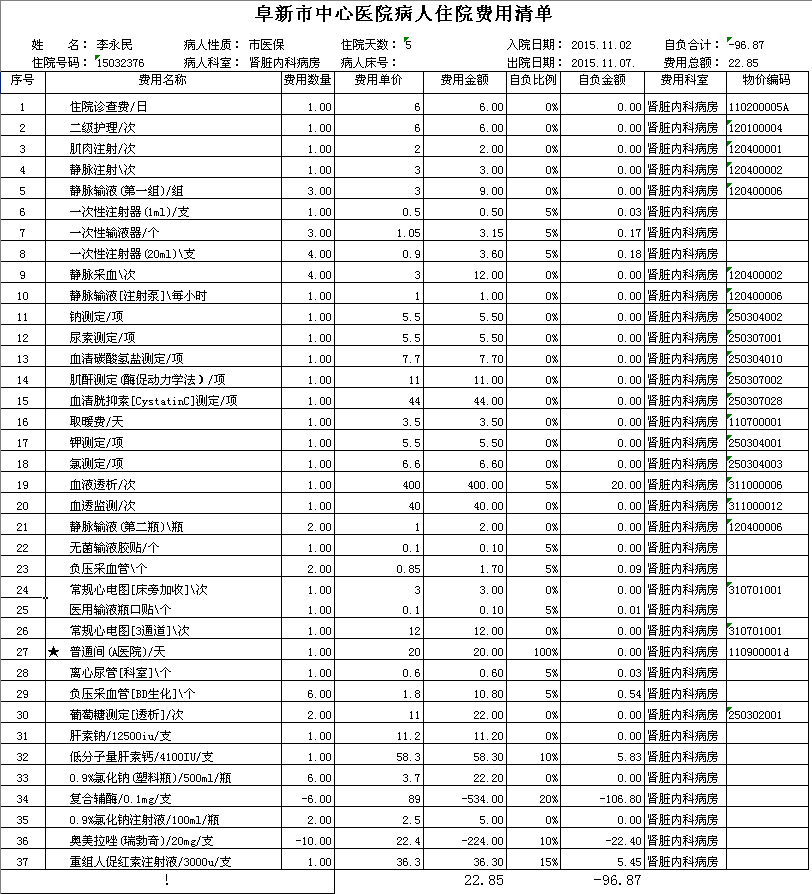 阜新市中心医院病人住院费用清单(费用6日)
